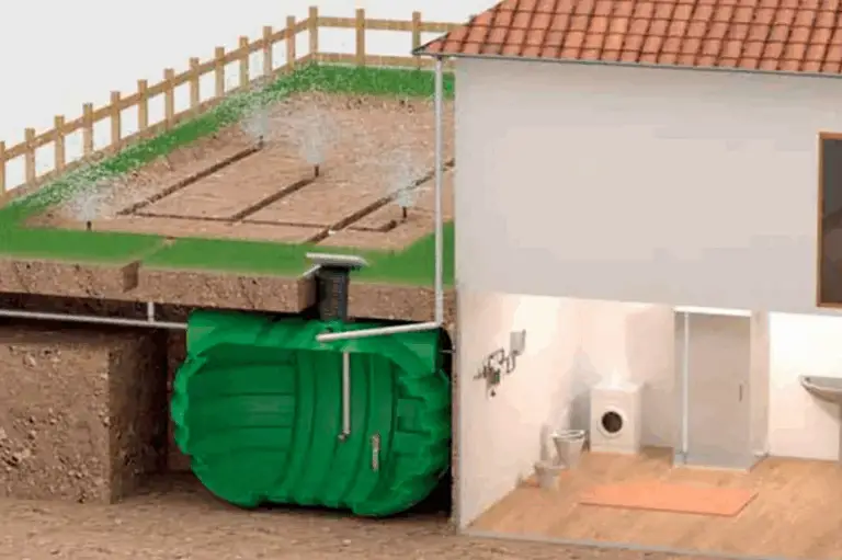  Come Costruire un Sistema di Raccolta dell’Acqua Piovana Facile, Economico e Sostenibile 🌧️